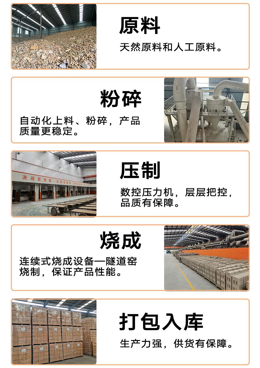 廠區概況